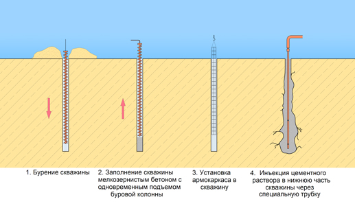 Буроинъекционные сваи и сваи «ГЕО»